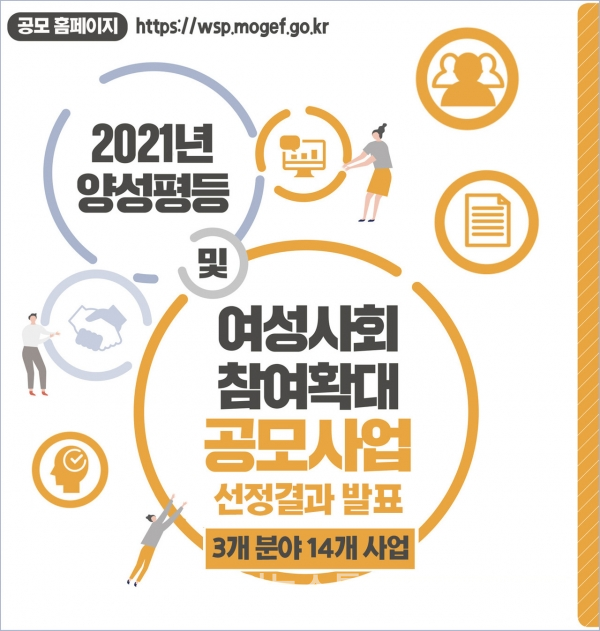 여성가족부 산하 한국양성평등교육진흥원(원장 나윤경)은 민간단체의 우수한 성평등 확산 사업을 지원하는'2021년 양성평등 및 여성사회참여확대 공모사업'의 선정결과를 지난 25일 발표했다./사진제공=한국양성평등교육진흥원
