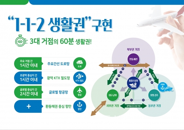 생활권 구현,(자료=공론화위원회)