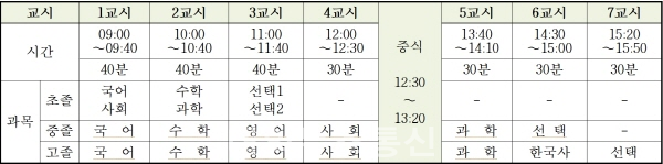 검정고시 시간표 (자료=서울시교육청)