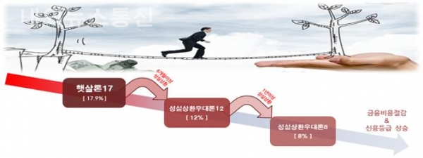 전북은행 자료.
