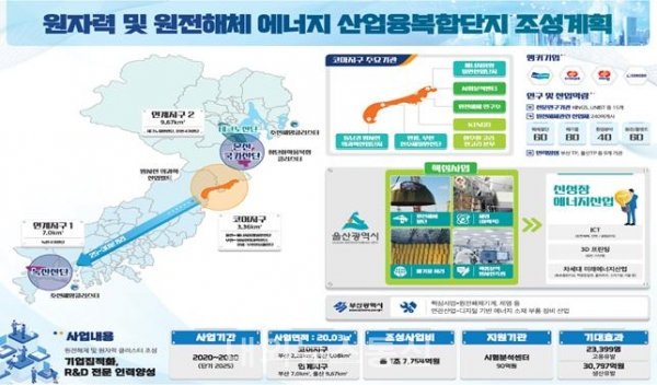 울산시와 부산시는 공동으로 원전해제 전문인력양성에 나선다. (사진제공=울산시)