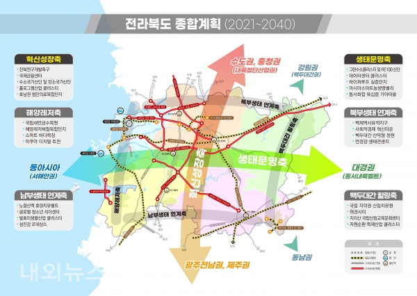 제4차 전라북도 종합계획도.(사진 전북도)