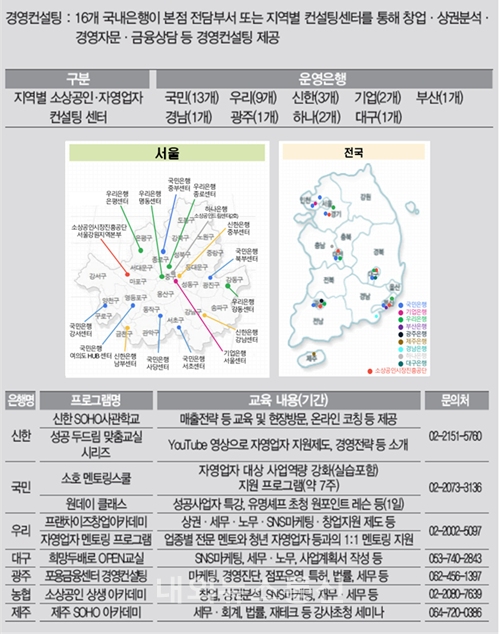 은행별 자영업자 경영컨설팅 운영현황(사진=금융감독원 제공)