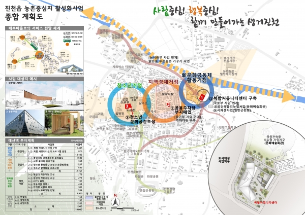 진천군 농촌중심지 활성화사업 계획도(사진=진천군)