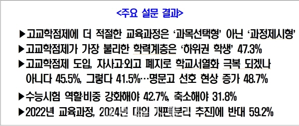 고교학점제에 대한 고교 교원 2차 설문조사 주요 결과 (자료=한국교총)