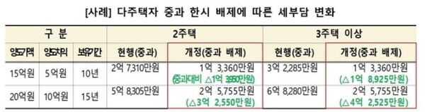 사진=한국석유공사 오피넷