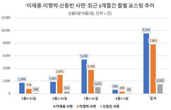 '이재용, 이명박, 신동빈' 광복절 특별사면 국민여론 (출처 : 데이터앤리서치)