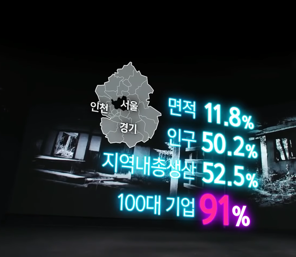 수도권 쏠림 현상 (출처 : KBS 뉴스 유튜브 화면 캡처)