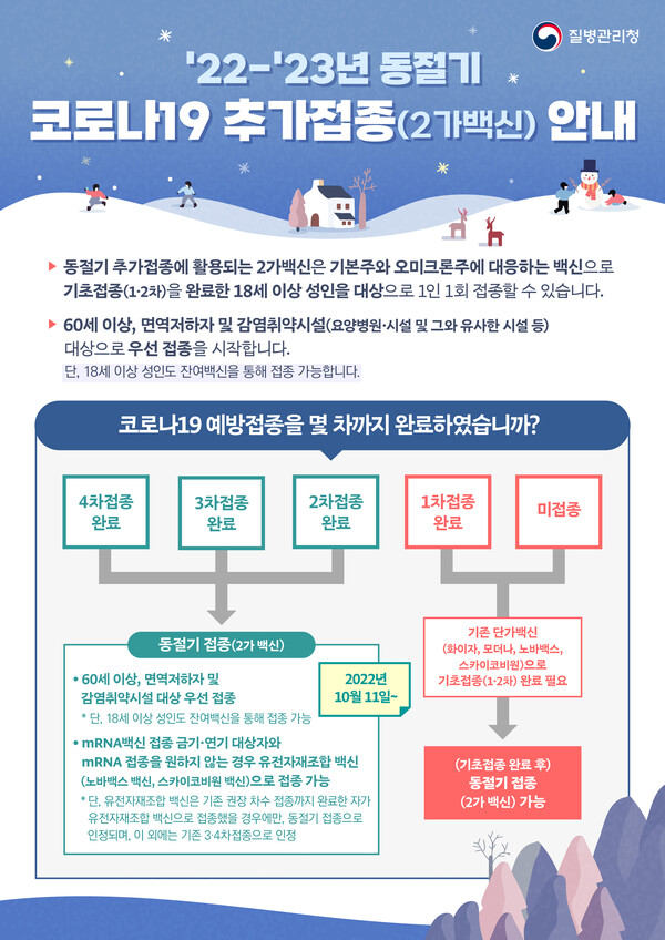 ▲ 2022~2023년 동절기 코로나19 추가접종 안내 포스터   (사진제공=부천시청)