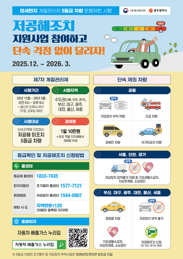 ▲배출가스 5등급 차량 운행 제한 포스터(사진제공=광주광역시)