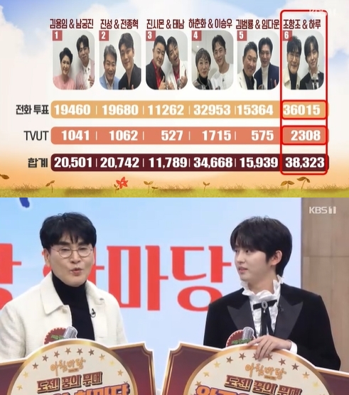 가수 하루와의 듀엣 우승은 거의 친아빠같은 조항조의 설명과 하루의 진솔함의 승리눈물바다를 만들 수 있었다.